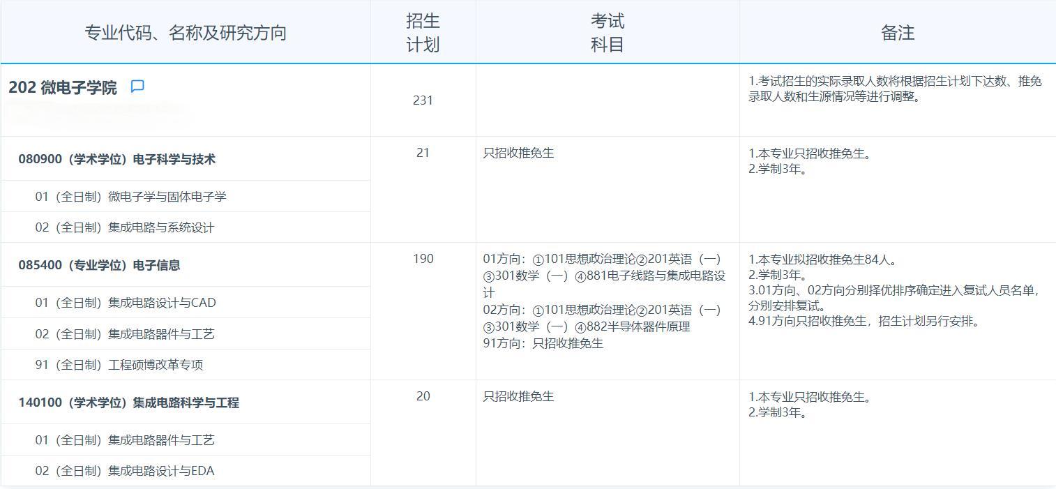2025考研專業(yè)目錄:復旦大學微電子學院2025年招收攻讀碩士學位研究生專業(yè)目錄