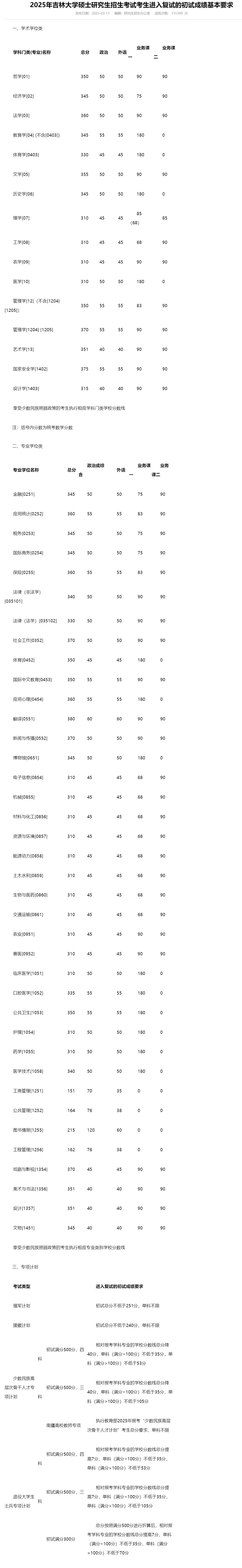 2025考研34所自主劃線分數(shù)線:2025年吉林大學碩士研究生招生考試考生進入復試的初試成績基本要求